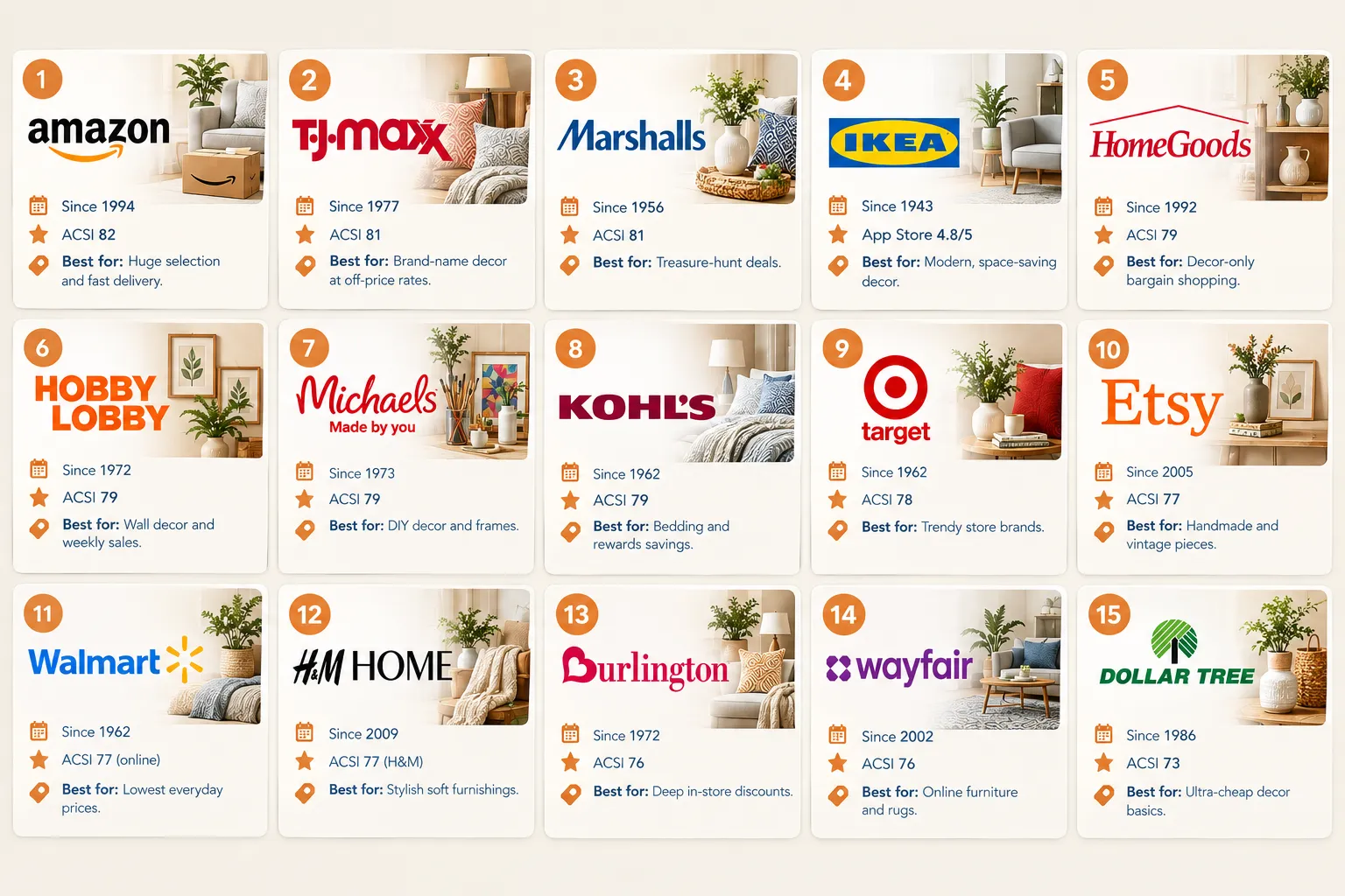 15 cheap stores for purchasing home decor items