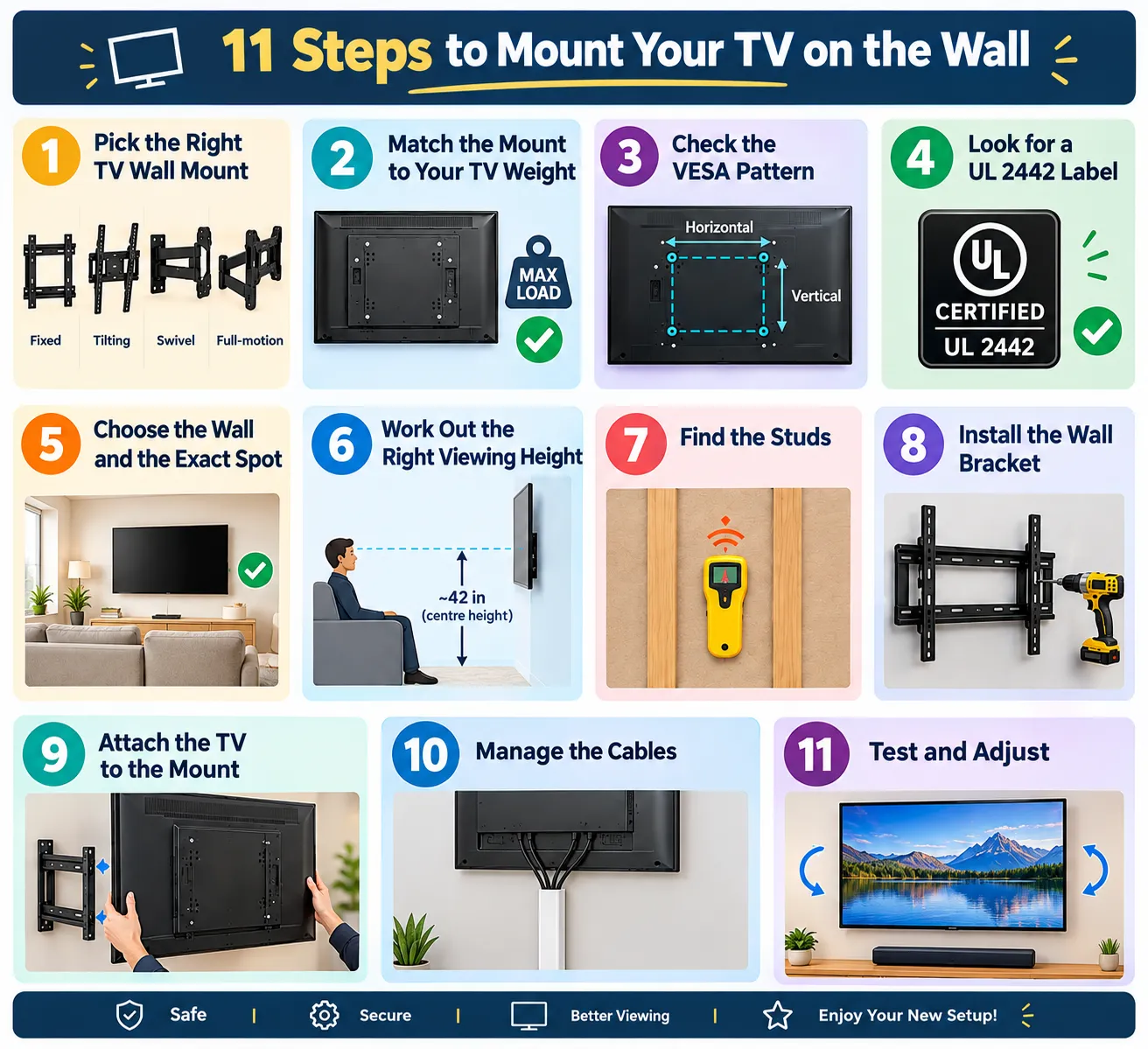 steps to mount tv on wall
